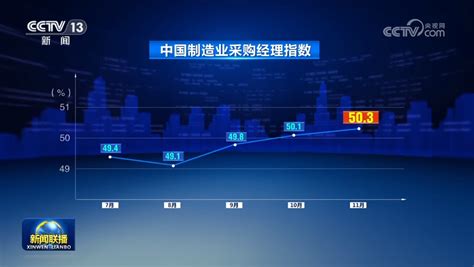 一白运行业|拼搏四季度、决战全年度 经济稳定向好回升态势进一步确立